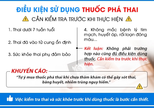 Điều kiện để sử dụng thuốc phá thai.
