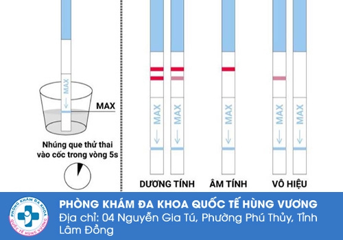 Các kết quả của que thử thai.
